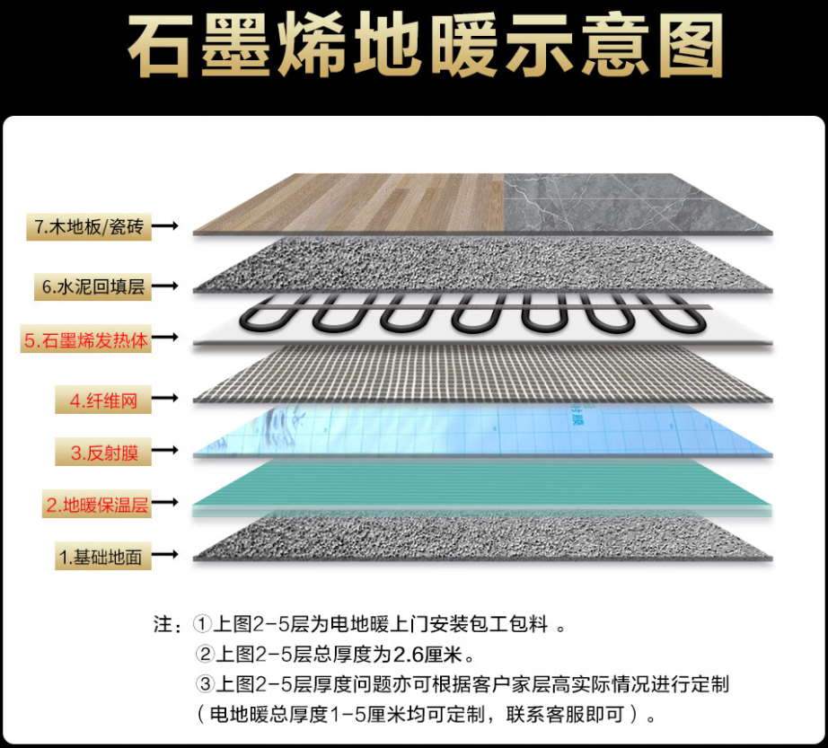 恩施土家族苗族自治州 石墨烯电地暖公司哪家好？施工质量核心标准